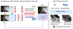 CoMo: Learning Continuous Latent Motion from Internet Videos for Scalable Robot Learning
