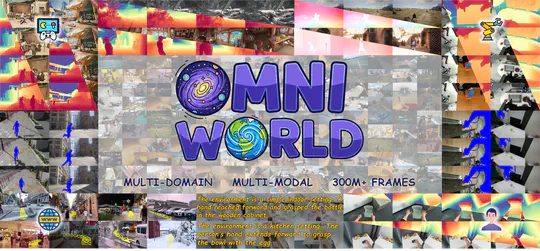 OmniWorld: A Multi-Domain and Multi-Modal Dataset for 4D World Modeling