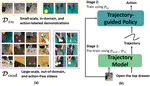 Tra-MoE: Learning Trajectory Prediction Model from Multiple Domains for Adaptive Policy Conditioning