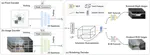 UniPAD: A Universal Pre-training Paradigm for Autonomous Driving