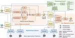 Unsupervised Multi-Task Learning for 3D Subtomogram Image Alignment, Clustering and Segmentation