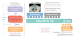 VQ-VLA: Improving Vision-Language-Action Models via Scaling Vector-Quantized Action Tokenizers